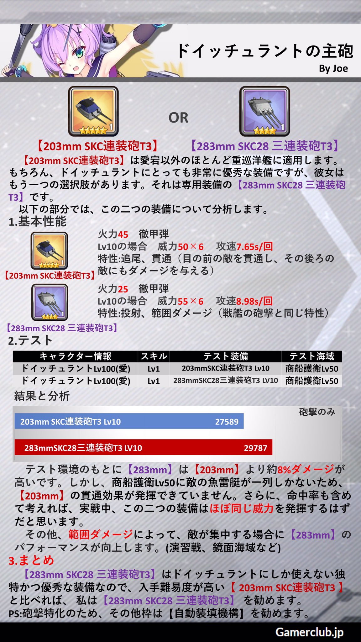 تويتر ゲームコミュニティ Gamerclub على تويتر 今回のイベント限定キャラ ドイッチュラントの評価です イベント終了まであと3日 まだ入手していない指揮官は是非入手してみてください ドロップ海域 B1 B4 C4 D1 D4 アズレン アズールレーン