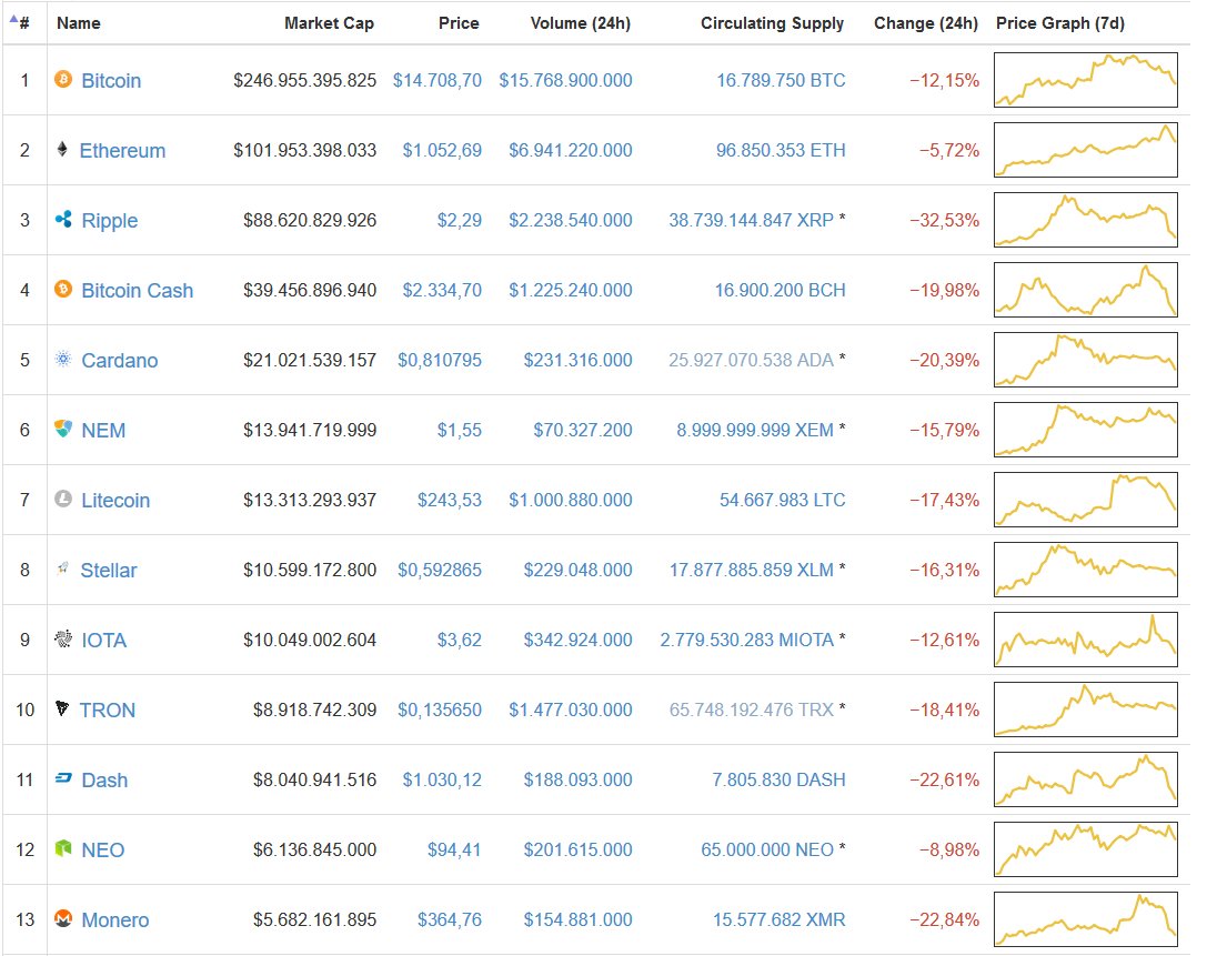 Value Hunterz Crypto tweet media