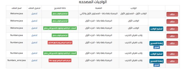 muath2's tweet image. في مادة #البرمجةـبلغةـجافا في @Rwaq استخدمنا لأول مرة تقنية التصحيح الآلي thejavagrader.herokuapp.com شملت أكثر من ٥٠٠٠ واجب برمجي لاكثر من ١٠٠٠ طالب بمعدل أقل من ثانية للواجب. فخورين بطلابنا ❤️👏فهم سبب نجاحنا واليوم نكرم العشرة الآوائل #top10 الي سميناهم أبطال جافا #java_hero 👑