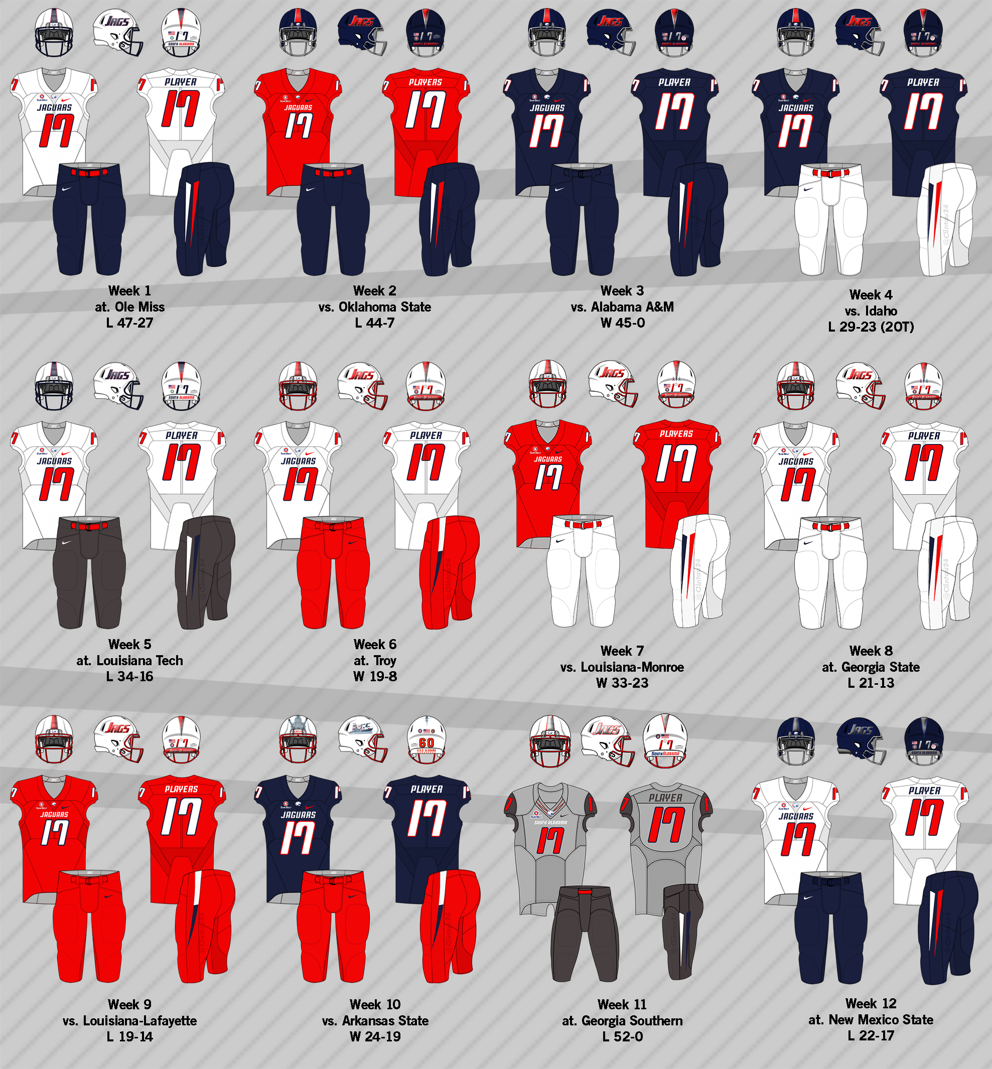 UNIFORM HISTORY 