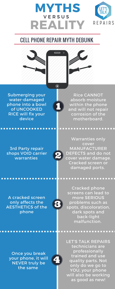 letstalkrepairs's tweet photo. Think you know the truth about cell phone repairs? Think again... #LTR #phonedoctor #iphonerepair #androidrepair #wecometoyou #crackediphone #phonefix #fixyourphone #samedayrepairs https://t.co/bPClAzzw0T