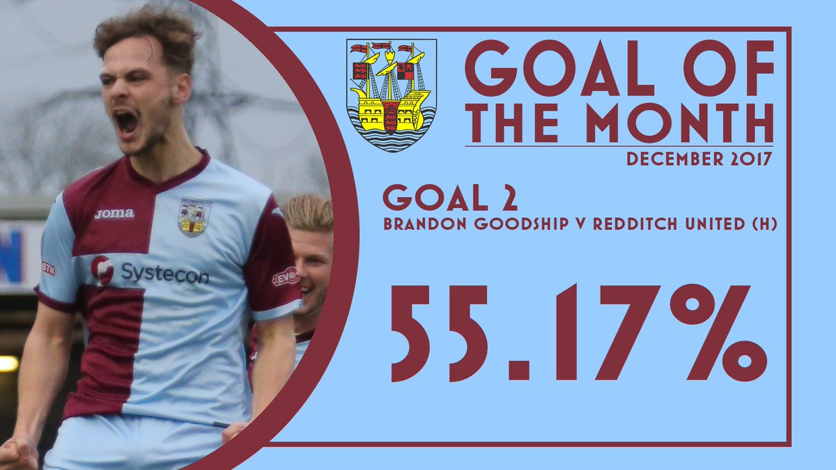 theterras's tweet photo. Congratulations to @Goodship94 who has won https://t.co/RVlLk9kZyd goal of the month for December 2017! https://t.co/XrvJF3Gw3z