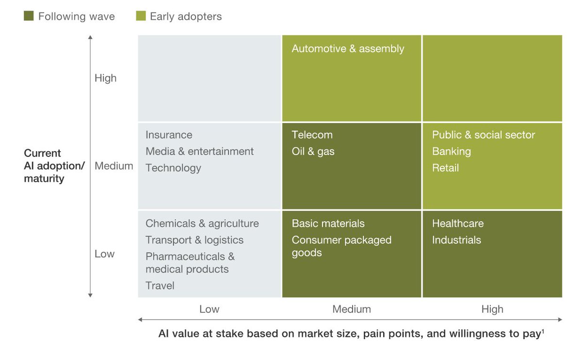 Insightful

#ArtificialIntelligence: The time to act is now 
via <a href="/McKinsey/">McKinsey & Company</a>

bit.ly/2Em8nyp #fintech #insurtech #AI #ArtificialIntelligence #MachineLearning #DeepLearning <a href="/DeepLearn007/">AI</a> <a href="/JimMarous/">Jim Marous 💯</a> <a href="/Fisher85M/">Michael Fisher</a> <a href="/ipfconline1/">ipfconline</a> <a href="/jblefevre60/">Jean-Baptiste Lefevre</a> <a href="/KirkDBorne/">Kirk Borne</a> <a href="/evankirstel/">Evan Kirstel #B2B #TechFluencer</a> <a href="/BrettKing/">Brett King #TheFuturists #OptimalHumanity ✈️</a>