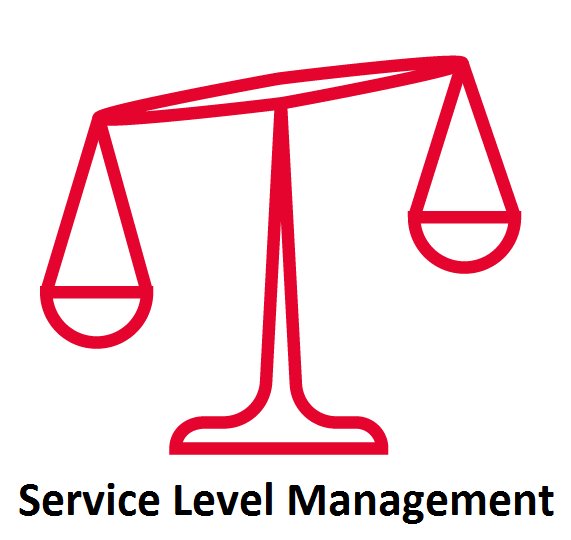 sdi_institute's tweet photo. The purposes of #ServiceLevelManagement are varied, they ensure that IT and its customers have a clear and unambiguous expectation of the level of service to be delivered.. Find out more in our 1 day interactive #virtual workshop in #February - Book Now https://t.co/wCIvmImYCW https://t.co/36KwuRwLie