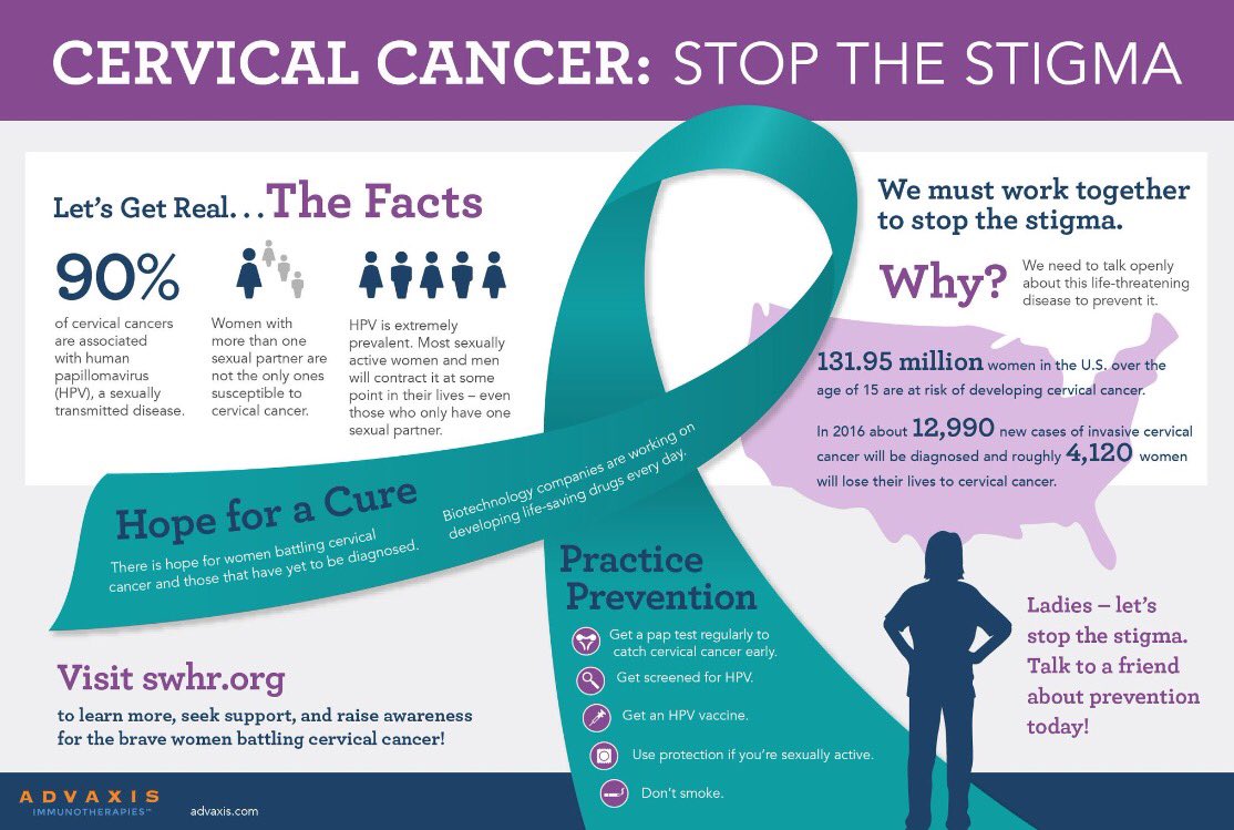 What is cervical cancer? Cervical cancer starts in the cells lining the cervix -- the lower part of the uterus (womb). Cervical cancer is the most common HPV-associated cancer among women but is considered one of most curable cancers if detected. #CervicalCancerAwarenessMonth