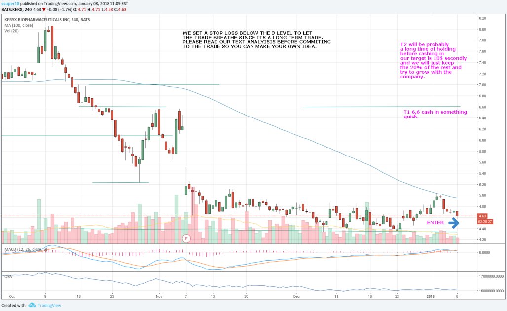 Value Hunterz Crypto tweet media