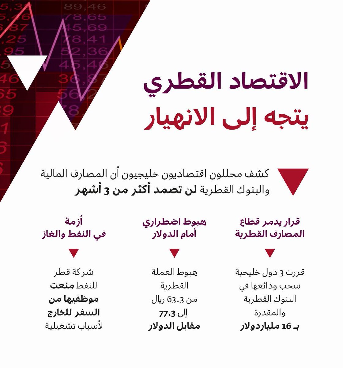 BnLibya's tweet photo. #حاكم_قطر_باعها
#ليبيا
#Libya https://t.co/7FK4mChlQh