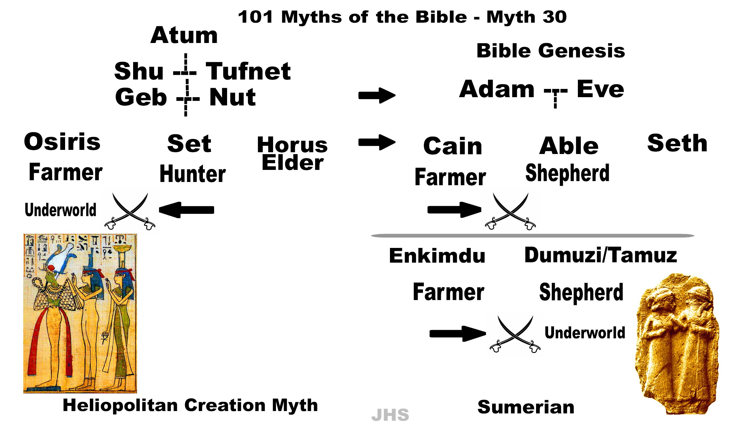 bible mythology