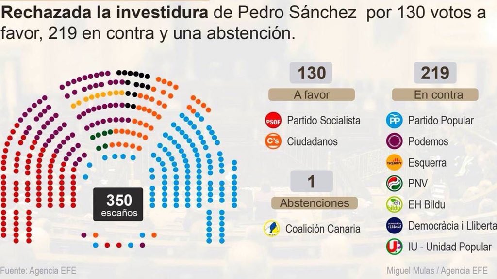 Marsais_'s tweet photo. @TeresaRodr_ Y si no hubiera estado Gobernando #Rajoy nada de esto ...y otras cosas “peores” estarían sucediendo. 
🔴Recordáis #ERC, #CIU, #PP, #Bildu, #PNV #Podemos #IU❓❓❓ 👇🏿 https://t.co/x1bhWYPgVK