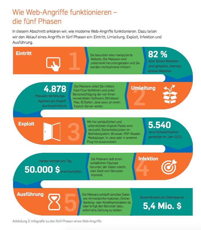 download statistics applied