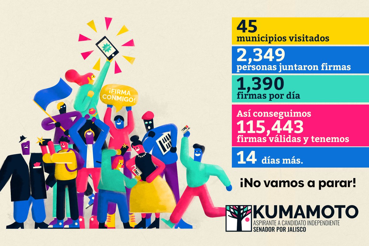 pkumamoto's tweet photo. Juntas y juntos llegamos a una meta más. Alcanzamos las más de 115 mil firmas que necesitábamos para registrar está candidatura al Senado pero vamos por muchas más. ¡No nos soltamos! https://t.co/HHMVZ0xvpK