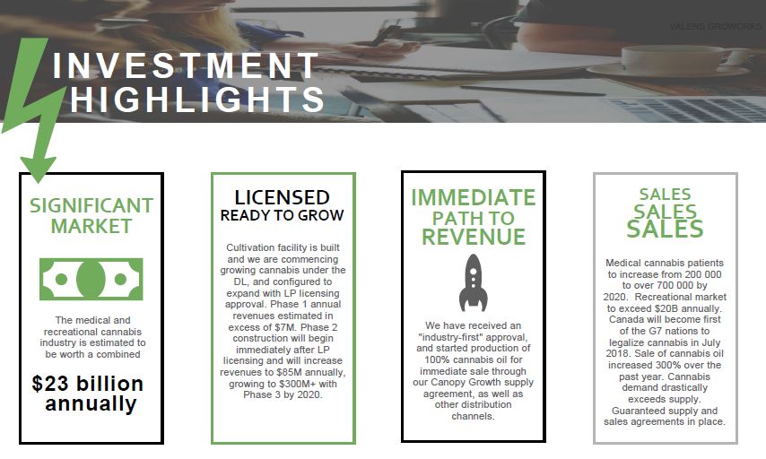 TheValensCo's tweet photo. Interested in investing with $VGW? With @GovCanHealth approving our processing license, we're positioned for rapid growth! https://t.co/TZbCPfgYCB