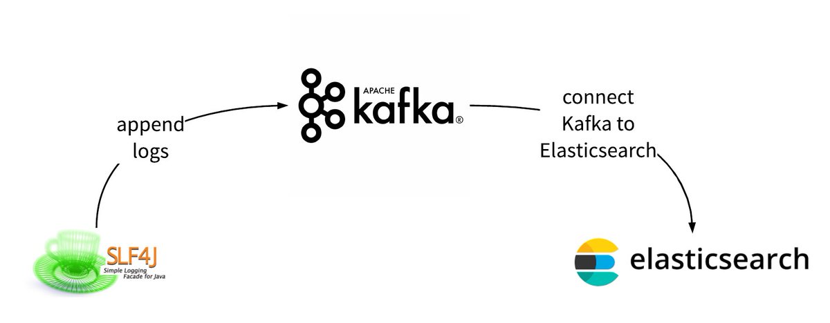 Using #kafka and interested in trying out <a href="/apache_pulsar/">Apache Pulsar</a>? Check out new step-by-step blog post by <a href="/sijieg/">Sijie</a> walking you through how to migrate Kafka applications to Pulsar so you can check out performance, scalability, multi-datacenter replication and more!  buff.ly/2DaI1zW