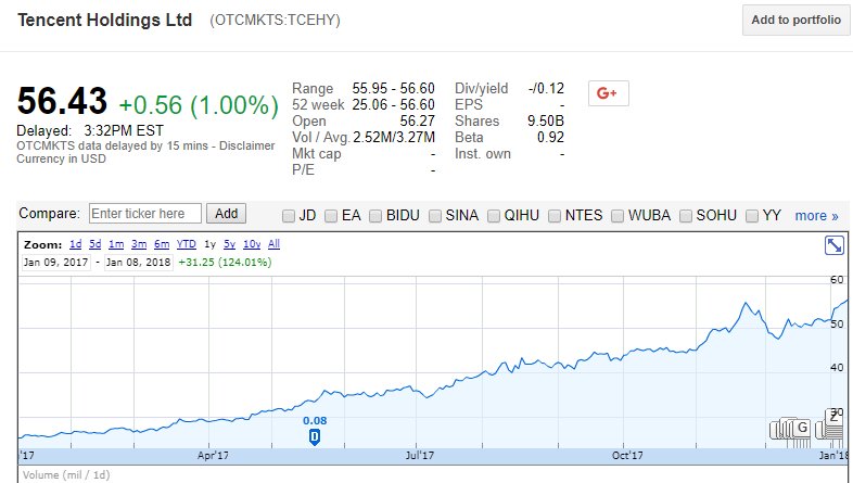 AZChinese's tweet image. Sooner than later, @WeChatApp will dominate US electronic payment market. Watch out for the #Chinese #NewYear and see how many are exchange the #blessing #redenvelope #紅包 #money