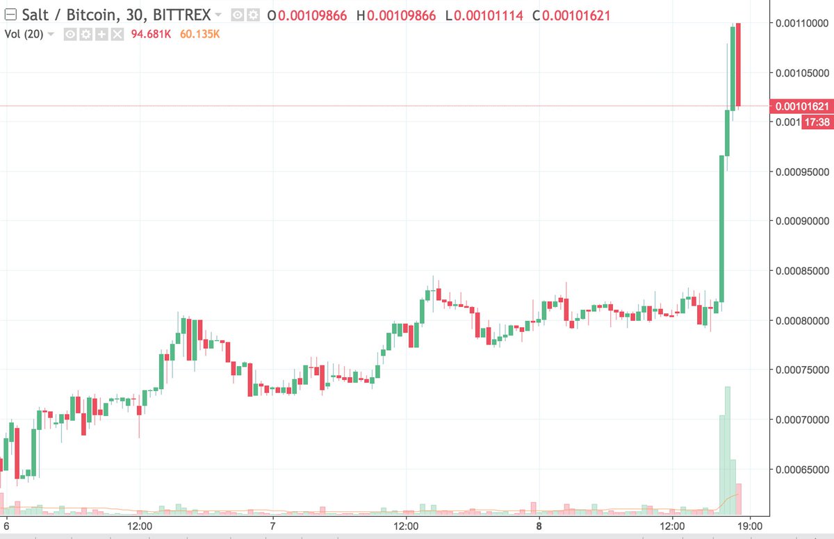 ProofOfSALT's tweet photo. Somebody just got "it".... welcome to the #ProofOfSALT Club! 😁 $SALT #SALToshi https://t.co/YS7tdFxiyN