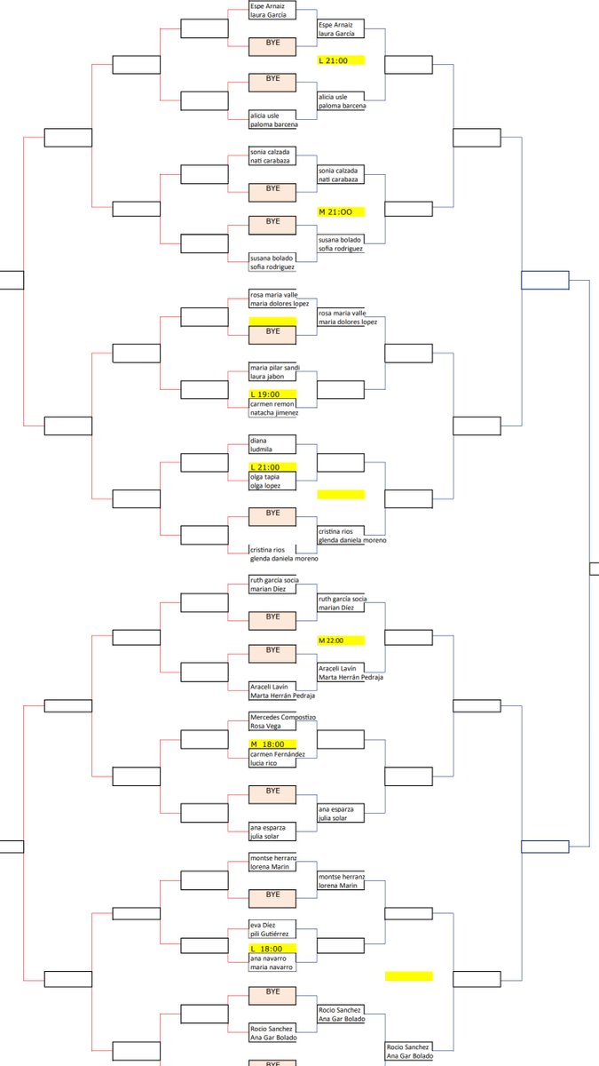 Algunos cambios en los cuadros del torneo de caritas, en quinta categoría masculina y cuarta categoría femenina.