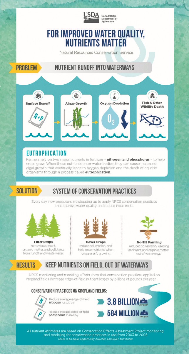 NRCS_Ohio's tweet photo. Farmers improve #WaterQuality by holding nutrients in-field. https://t.co/1TWXzYyEVi   #ThankaFarmer https://t.co/SIrW4wQv1p