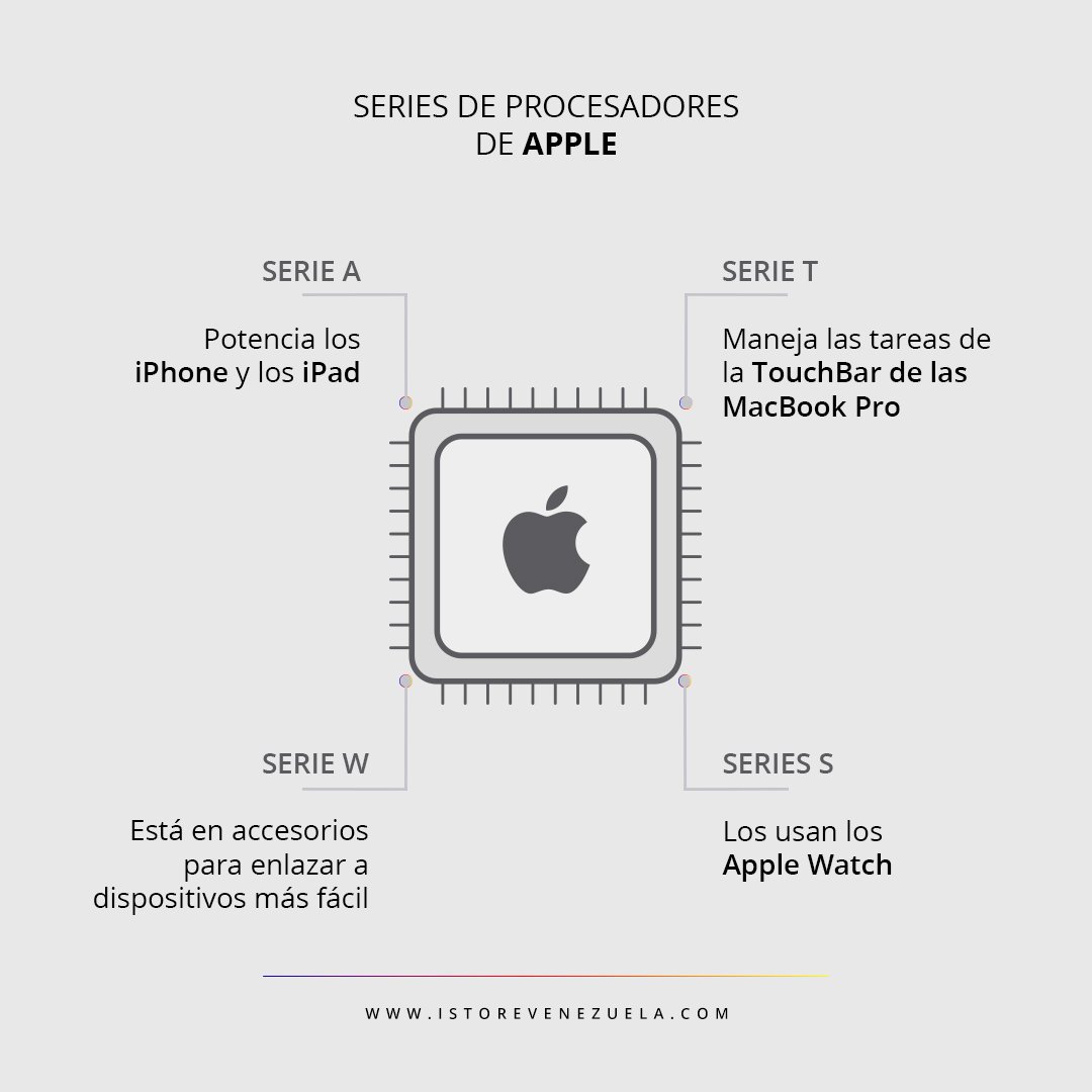 iStore_Ve's tweet photo. ¿Conoces la ventaja de cada una de la serie de procesadores que tiene @Apple para ti? https://t.co/iVEKGmw5Ut