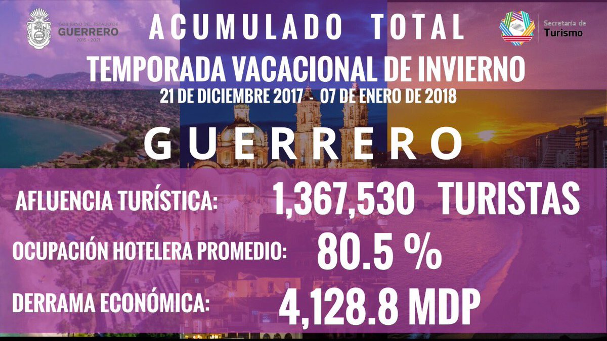 erescalona11's tweet photo. PRESENTAMOS AL GRUPO DE COORDINACIÓN GUERRERO,LOS RESULTADOS FINALES DE LA EXCELENTE TEMPORADA TURÍSTICA DE INVIERNO. https://t.co/DJJ4Mf4hwL