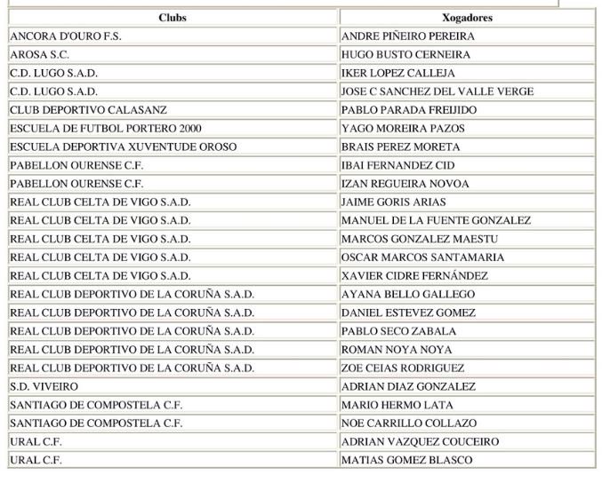 Primeiro adestramento da tempada na #SelecciónGalega Sub12 masculina. Este ano con Rubén Sotelo <a href="/Ruben___sc/">Rubén Sotelo</a> á fronte. Primeira sesión do ano no Novo Campo de Milladoiro. Gracias ó @sdmilladoiro pola colaboración.