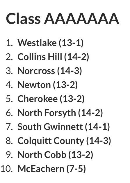 KyleSandy355's tweet photo. Week 8 @OfficialGHSA Girls Basketball State Rankings

Class AAAAAAA

Analysis: https://t.co/OrnrpWzzGC

#sportalNews https://t.co/p7YwmYL1lB