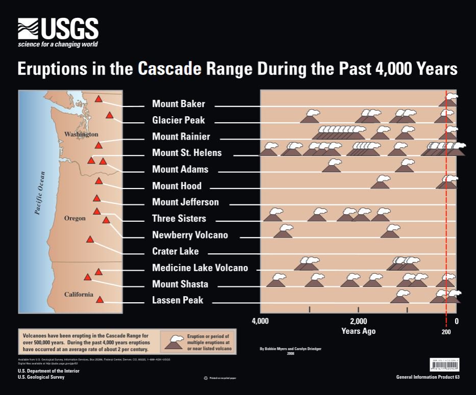 download Everyday Practice of Science: Where