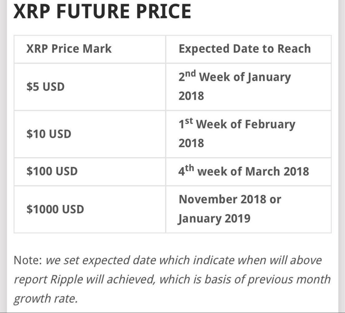 miggggsz's tweet photo. I'm trying to learn more about these markets. Anybody who wants to help, please contact me! #XPR https://t.co/LMaR2EXwfd