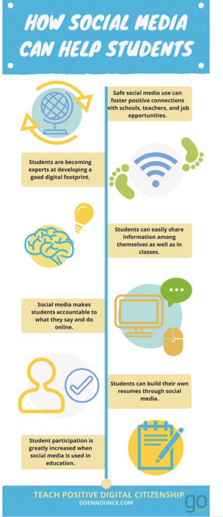 mscuffaro's tweet photo. Benefits of social media for students @raymond322_332 https://t.co/hqgn0pK4DT