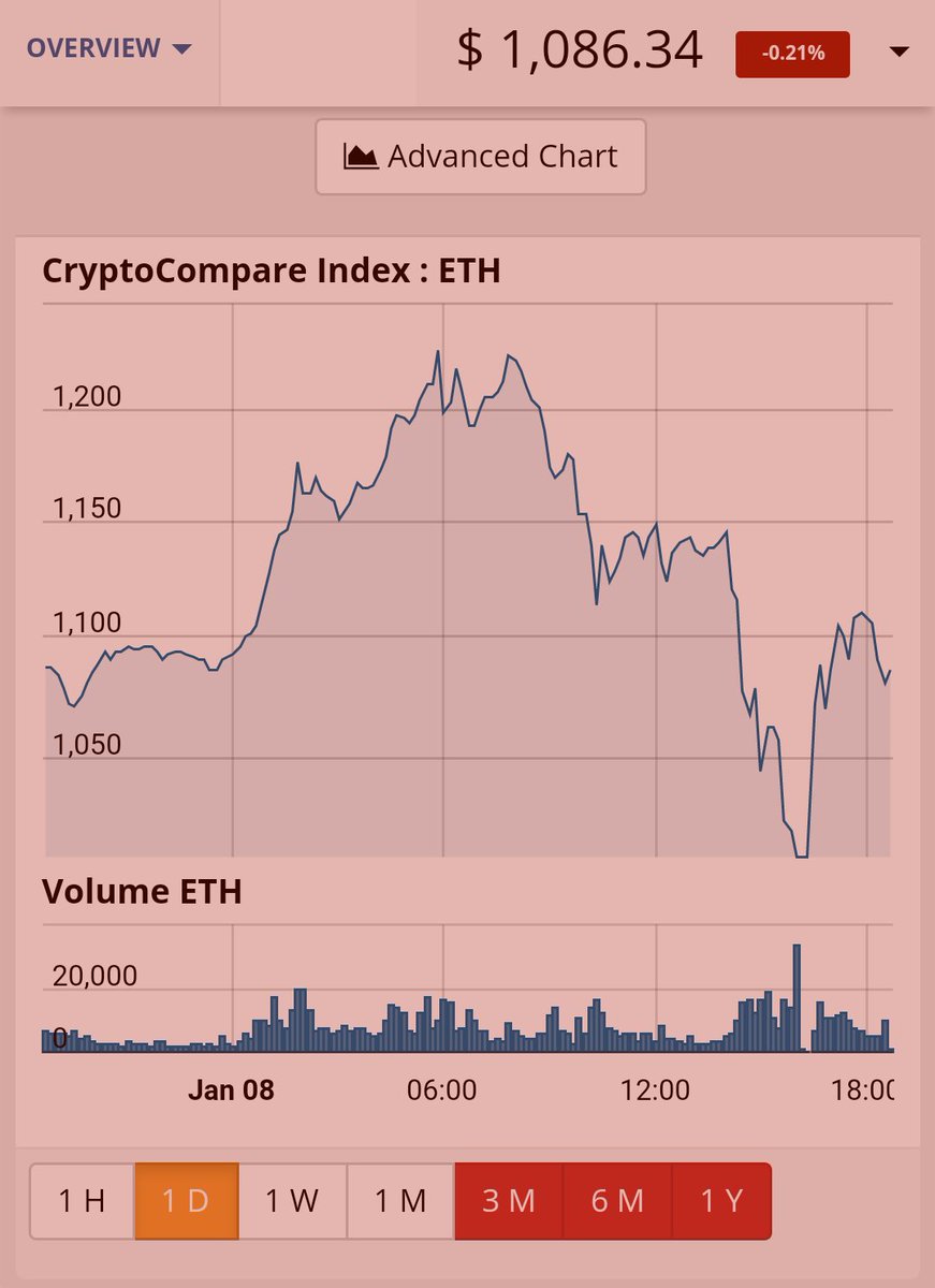 Envion Chart