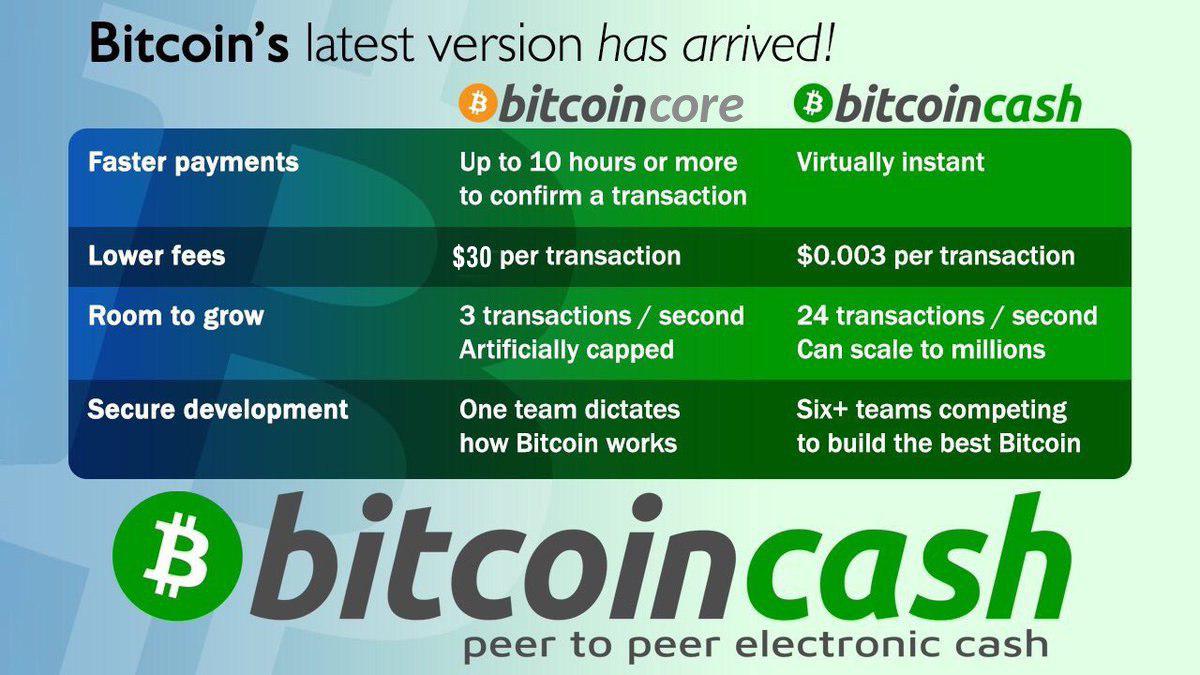 Bitcoin's tweet image. "Cheap tactics like this aren’t going to fool many people for long. Sorry “Core”. You’re going to have to compete on merit."

Why Some People Call Bitcoin Cash ‘bcash’:

medium.com/@jonaldfyookba…