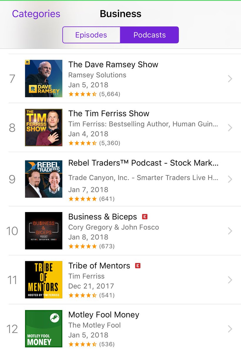 Podcast Top Charts Usa