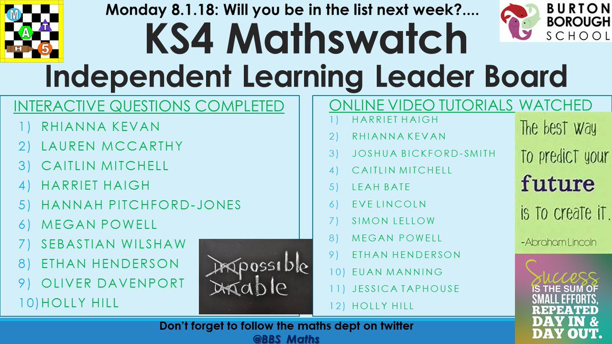 BBS_Maths's tweet photo. The @BBS_Maths most recent @MathsWatchLtd Independent Learning Leaderboard. Remember Success is 99% Perspiration and 1% Inspriration. #hardworkwillpay #gettinggoodgradesopensdoorstothefuture.... https://t.co/4fbg1wgGcv