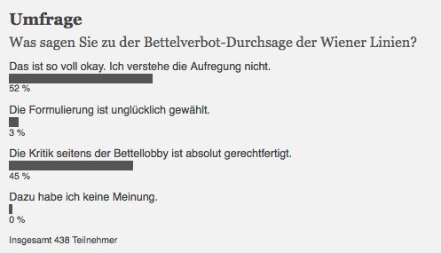 Bettel Lobby Wien tweet media