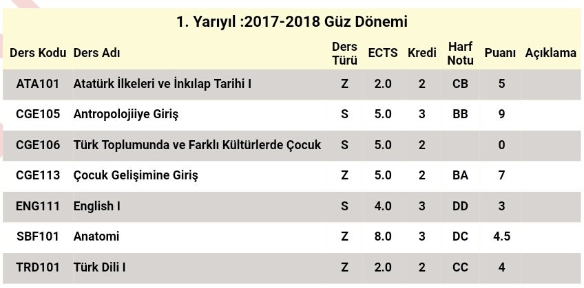 Allah belanızı vrsn