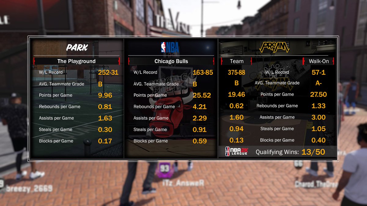 TNT_AnsweR's tweet photo. Top Free Agent Available! 93 Pure Sharp SG! Top 30 Elite 6 experience! Looking for a Serious Competitive Team! Must Be Top 100! Ps4! @youFamousEnough @WalkOnWarriors @2KCrewFinder https://t.co/A3rQtH0AeQ