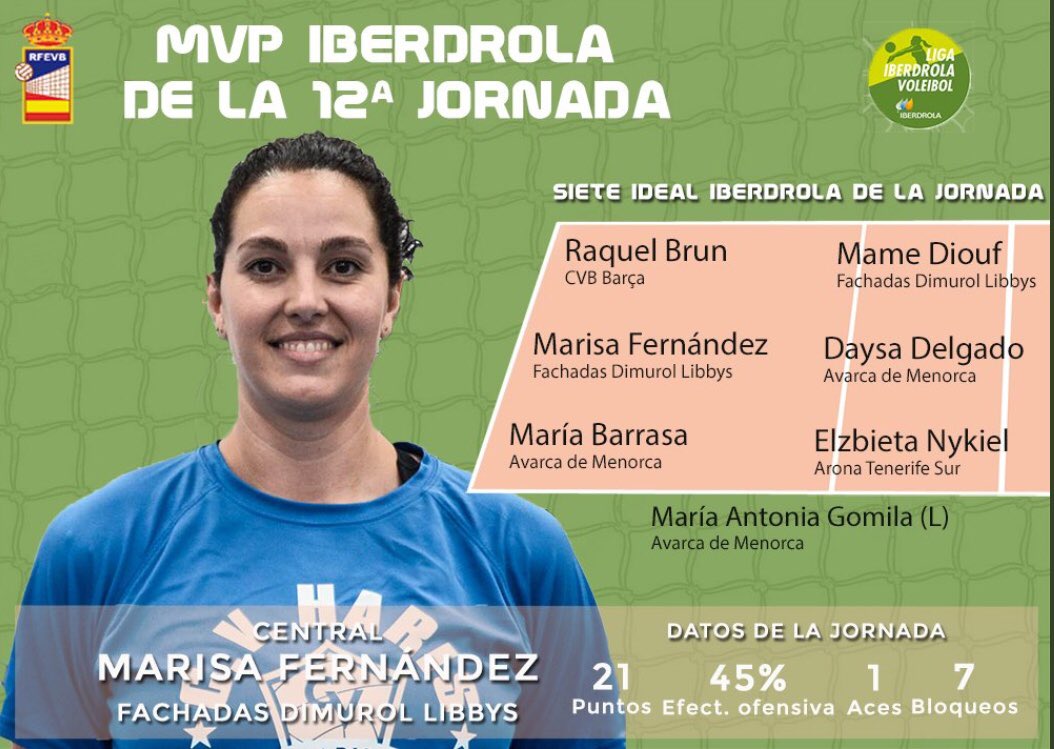 La nostra jugadora <a href="/RaquelBrun_4/">Raquel Brun</a> torna a estar entre les millors de la jornada.
Enhorabona Crack!!!

Nuestra jugadora <a href="/RaquelBrun_4/">Raquel Brun</a> vuelve a estar entre las mejores de la jornada.
Enhorabuena Crack!!!
🔵🔴🔵🔴
🏐🏐🏐🏐