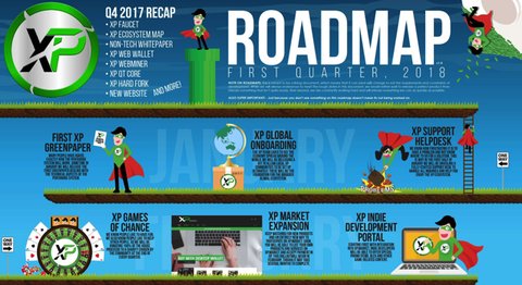 Xpってどんな仮想通貨 Steamでゲームをプレイするともらえるって本当 ブロックチェーンゲームインフォ Blockchaingame Info