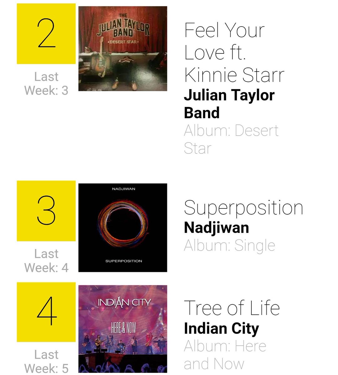IndianCityMusic's tweet image. What a way to start the week! Nice to be with @jtaylorband, @KinnieStarr &amp;amp; @MarcMerilainen on the @IMCountdown heard on @NCI_FM!
#IndianCity #MusicMonday #MondayMotivation