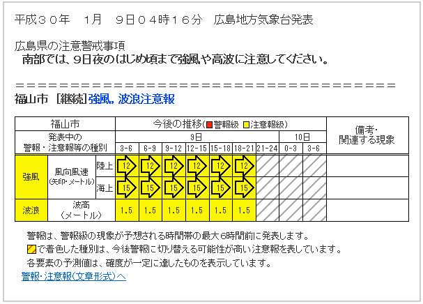 ট ইট র 杉原寛 福山の空 寒気流入により気温はこれから下がる一方 低い雲が流れ込む時間も多そう 気温6 7 湿度69 07 00 広島県南部 西の風やや強く 海上では西の風強く くもり 昼過ぎから時々晴れ 広島 呉では昼前から昼過ぎ雪 福山の