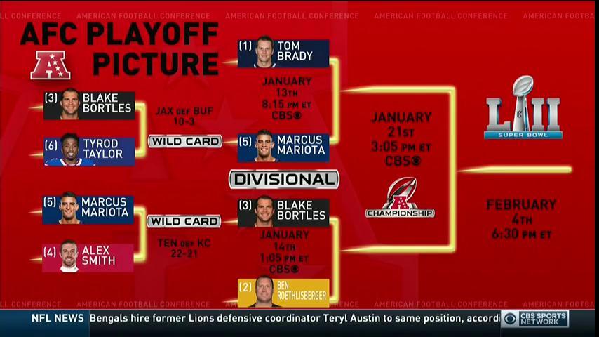 CBSSportsNet's tweet photo. Would you look at that AFC Playoff Picture. #NFLMondayQB https://t.co/grBD9hhhFA