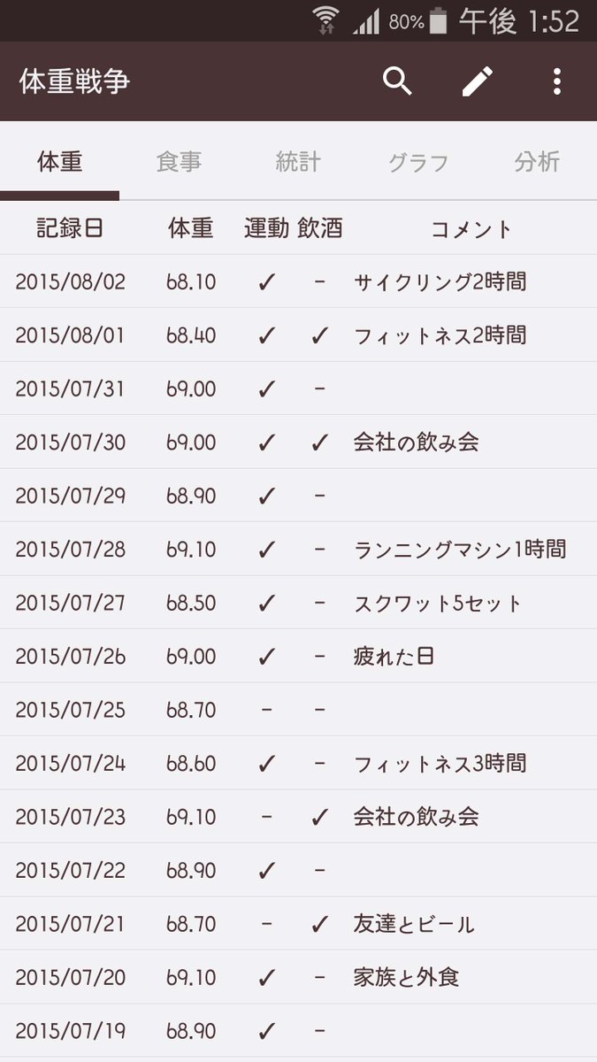 CleveniApp's tweet photo. 体重の管理を株式チャートみたいに！

「体重戦争」
https://t.co/FtJg3vT1yW

#ダイエット　＃体重　＃株式　＃ビットコイン　＃痩せる https://t.co/sPUFpfePyC