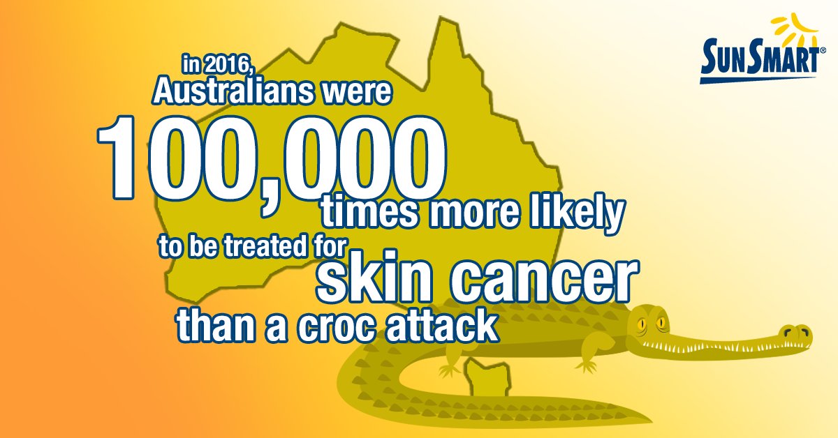 SunSmartVIC's tweet photo. Forget the crocodiles, Australia's real danger is our Extreme UV levels! #slipslopslapseekslide #Sunsmart5 #italladdsup #skincancer https://t.co/xuMcPuIgoS