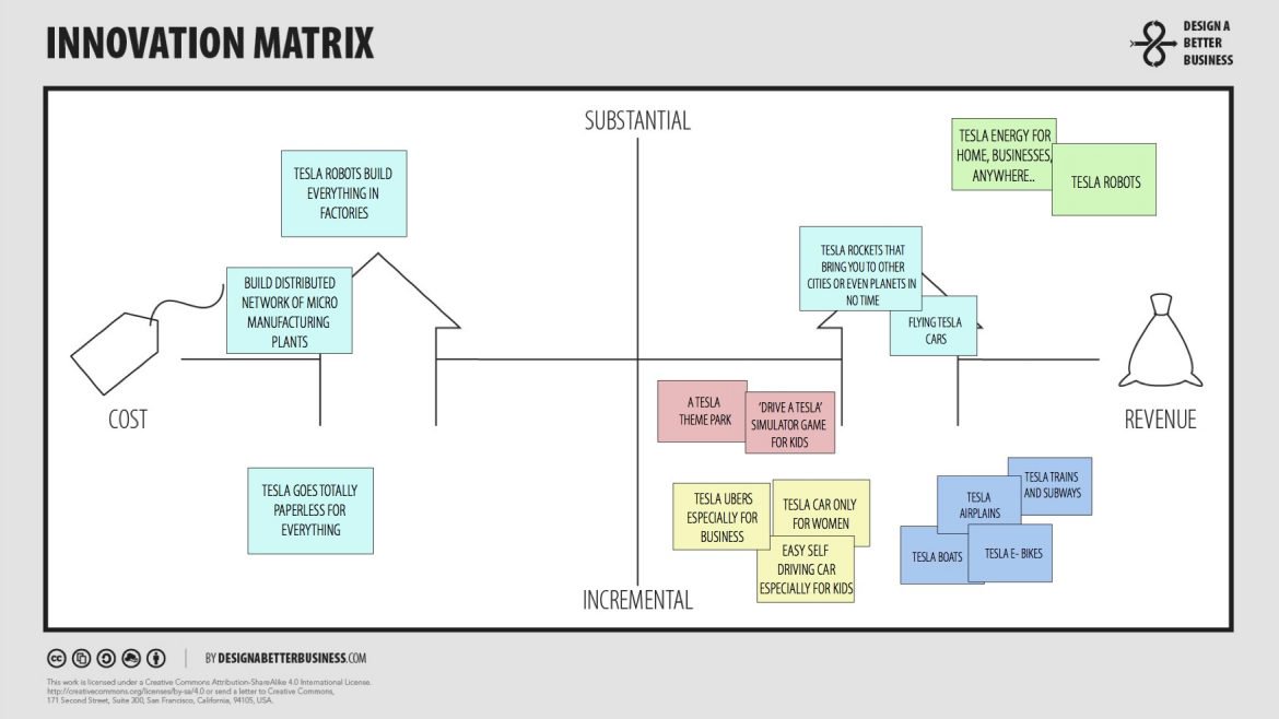 NicolasNovaira's tweet image. 🛠️ Filter Your Ideas With The #InnovationMatrix &amp;gt; bit.ly/2CGdcSY &amp;gt; @HowToDBB &amp;gt; #Toolkit #Tools #Innovation #Ideas #DesignBetterBusiness