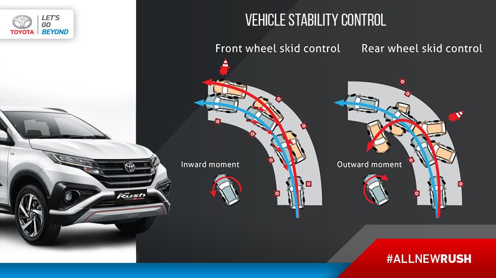 ToyotaID's tweet image. Perjalanan melewati tikungan jadi semakin aman dan nyaman, karena #AllNewRush sudah dilengkapi dengan fitur keselamatan Vehicle Stability Control (VSC) yg bisa menjaga kestabilan saat menikung, Friends! 
RT kalau kamu juga suka dgn fitur ini! bit.ly/AllNewRush