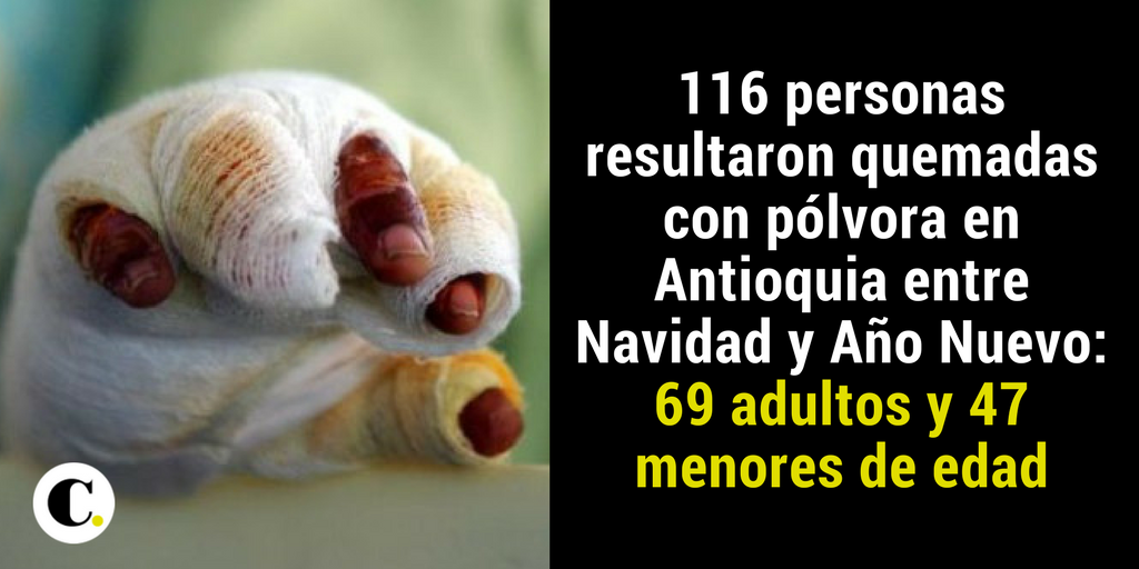 elcolombiano's tweet photo. Antioquia terminó las fiestas con 116 quemados con pólvora. El mayor número de casos se presentó en Medellín  https://t.co/IOnwR6UyRQ https://t.co/iMrepkfCKw