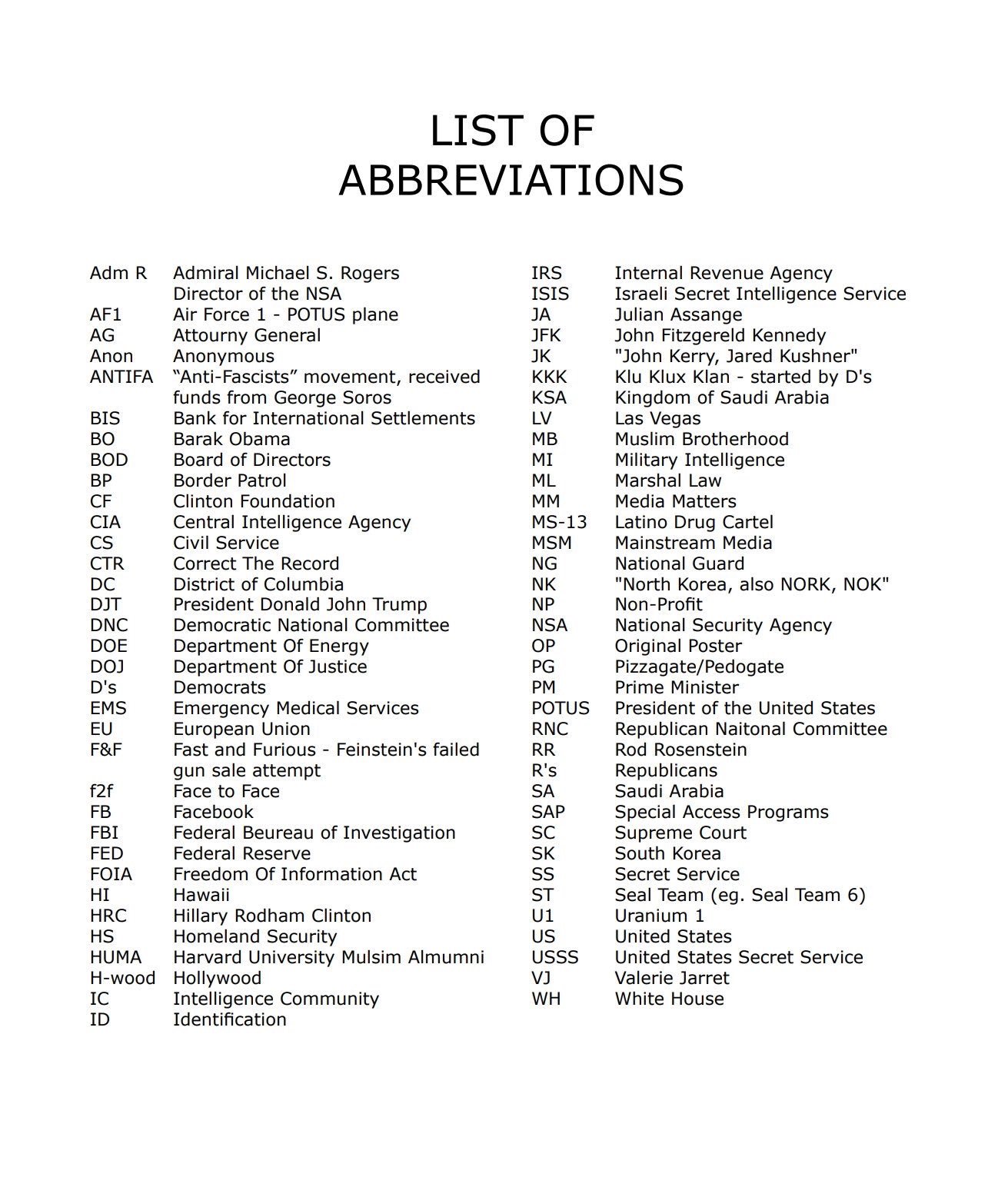 Abbreviation examples. List of abbreviations. List of States and abbreviations. List of Terminations или list of abbreviations. ID аббревиатура в английском.