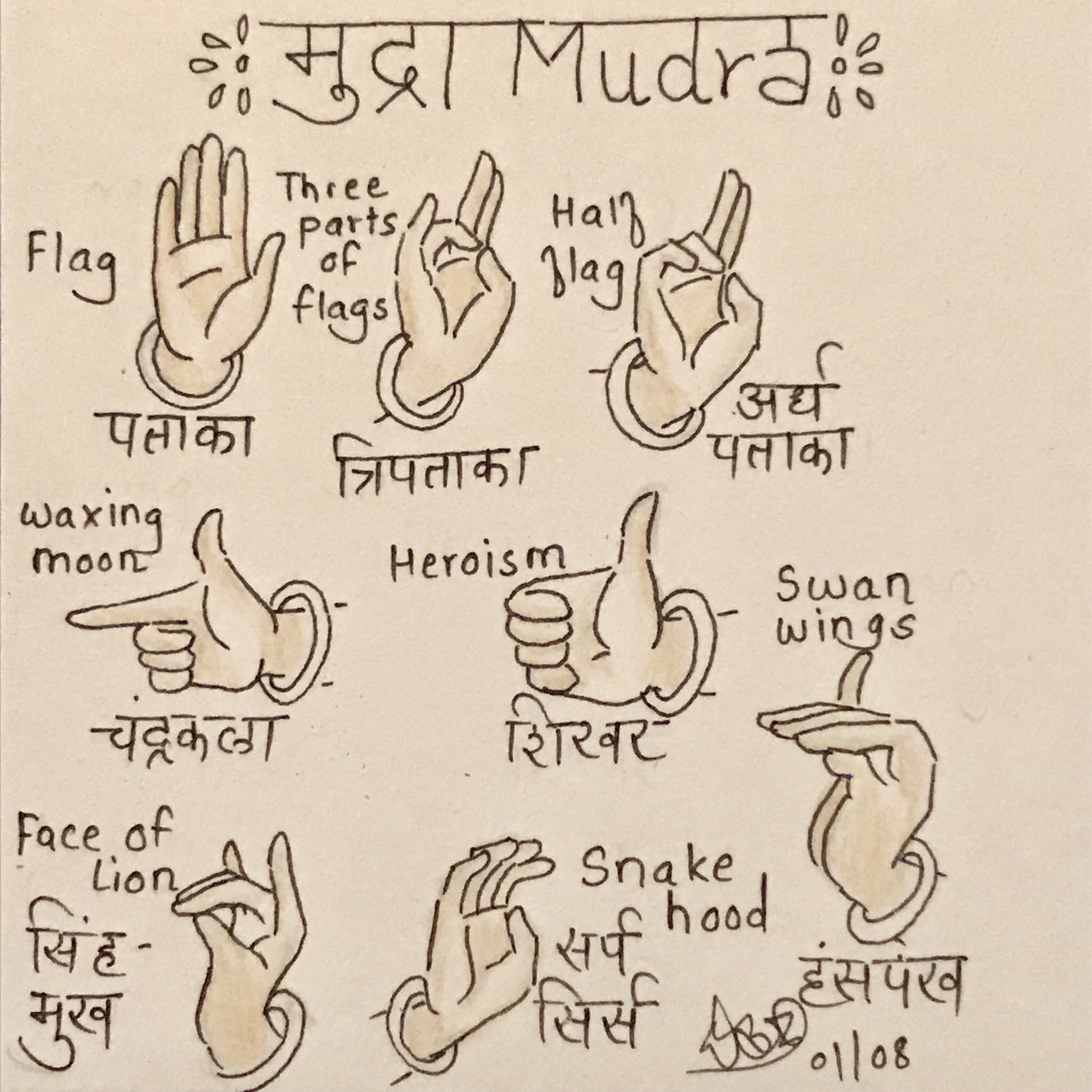 Mudra Drawing Images  Browse 3041 Stock Photos Vectors and Video   Adobe Stock