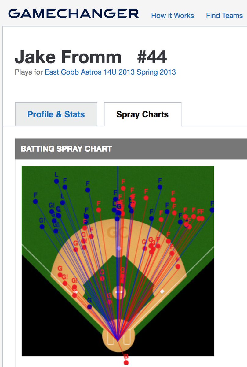 Game Changer Spray Chart