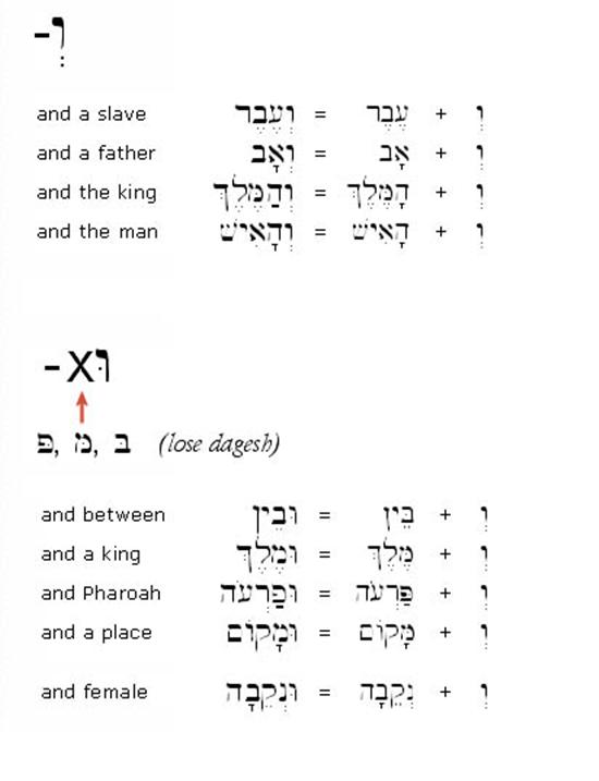 Hebrew Conjunction 1