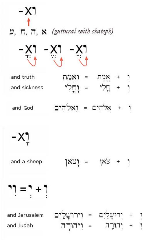 Hebrew Conjunction 2